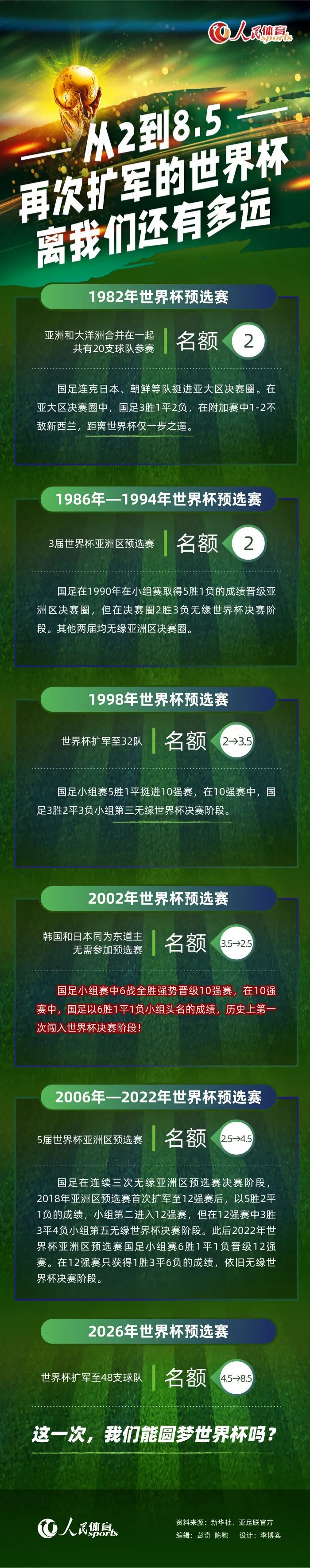 “我们有队内分析师，有一位了不起的教练，他们会给我们提供信息，告诉我们场上哪里有空间，以及我可以在哪个位置接球。